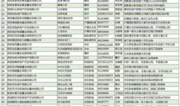邛崃市最新爆料案件名单,多起案件引发社会关注